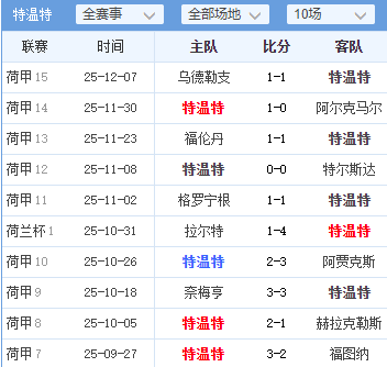 OB棋牌-毕尔巴鄂竞技vs阿森纳比赛预测