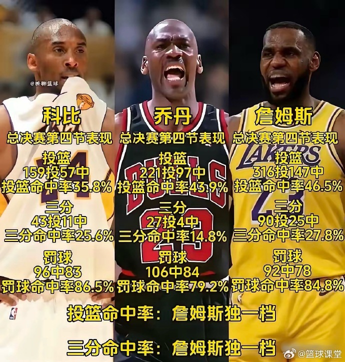 欧宝体育官网-nba历史得分榜 总得分前十