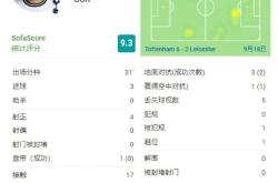 欧宝电竞切尔西再度上演帽子戏法，孙兴慜后防线成筛子！